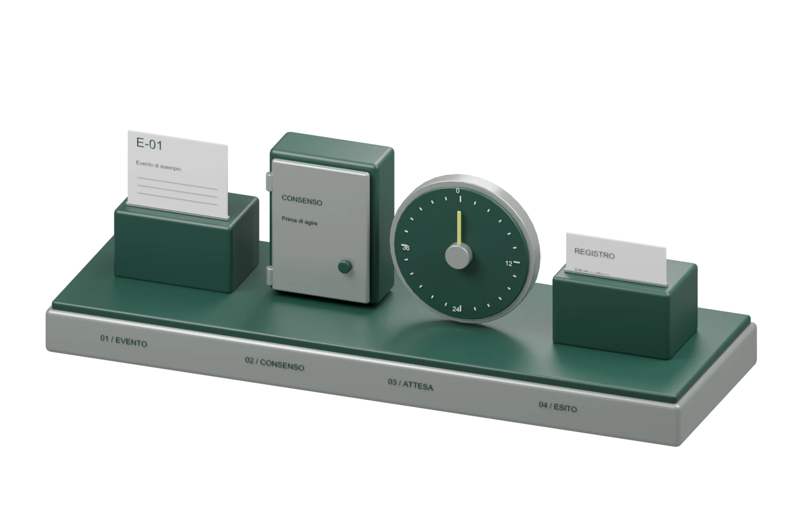 Modello originale del progetto Automazioni operative